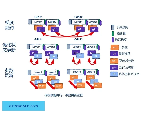 拉什福德职业生涯轨迹展现状态回暖与潜力逐渐提升
